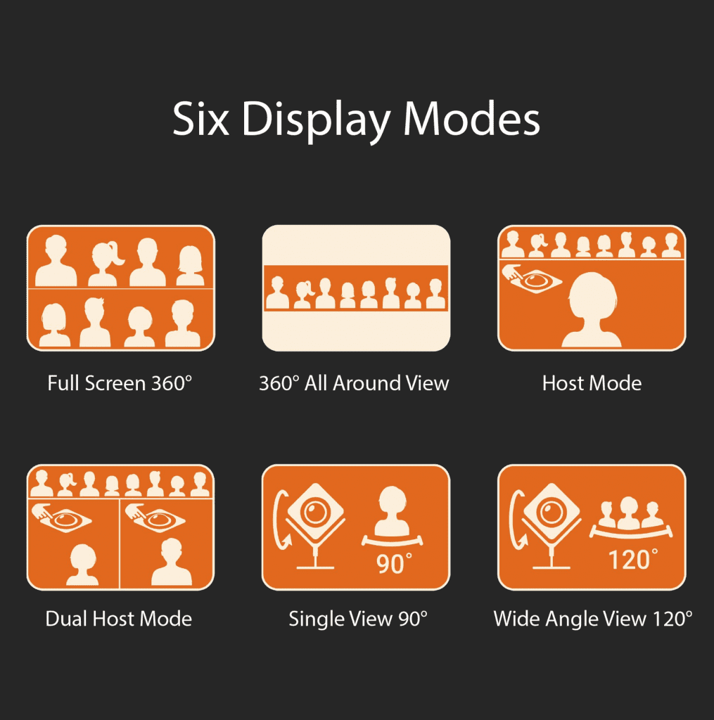 Six Display Modes 